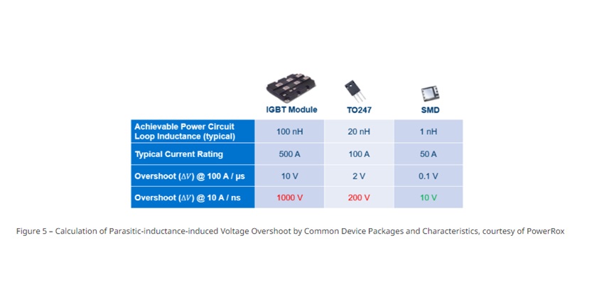 Parasitic-inductance-induced Voltage
